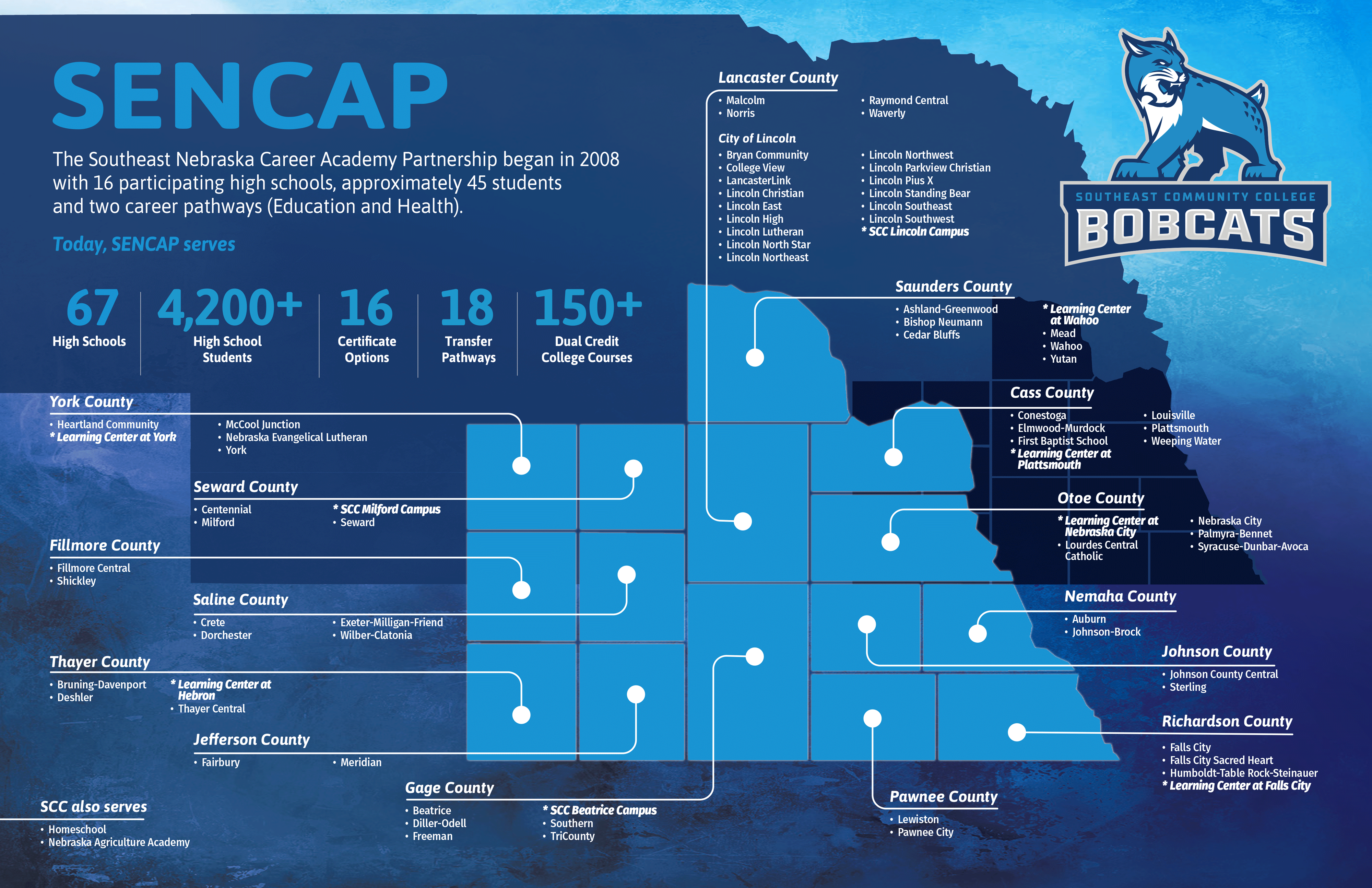 sencap map